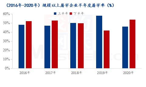 供需失衡 猪价逢节必跌