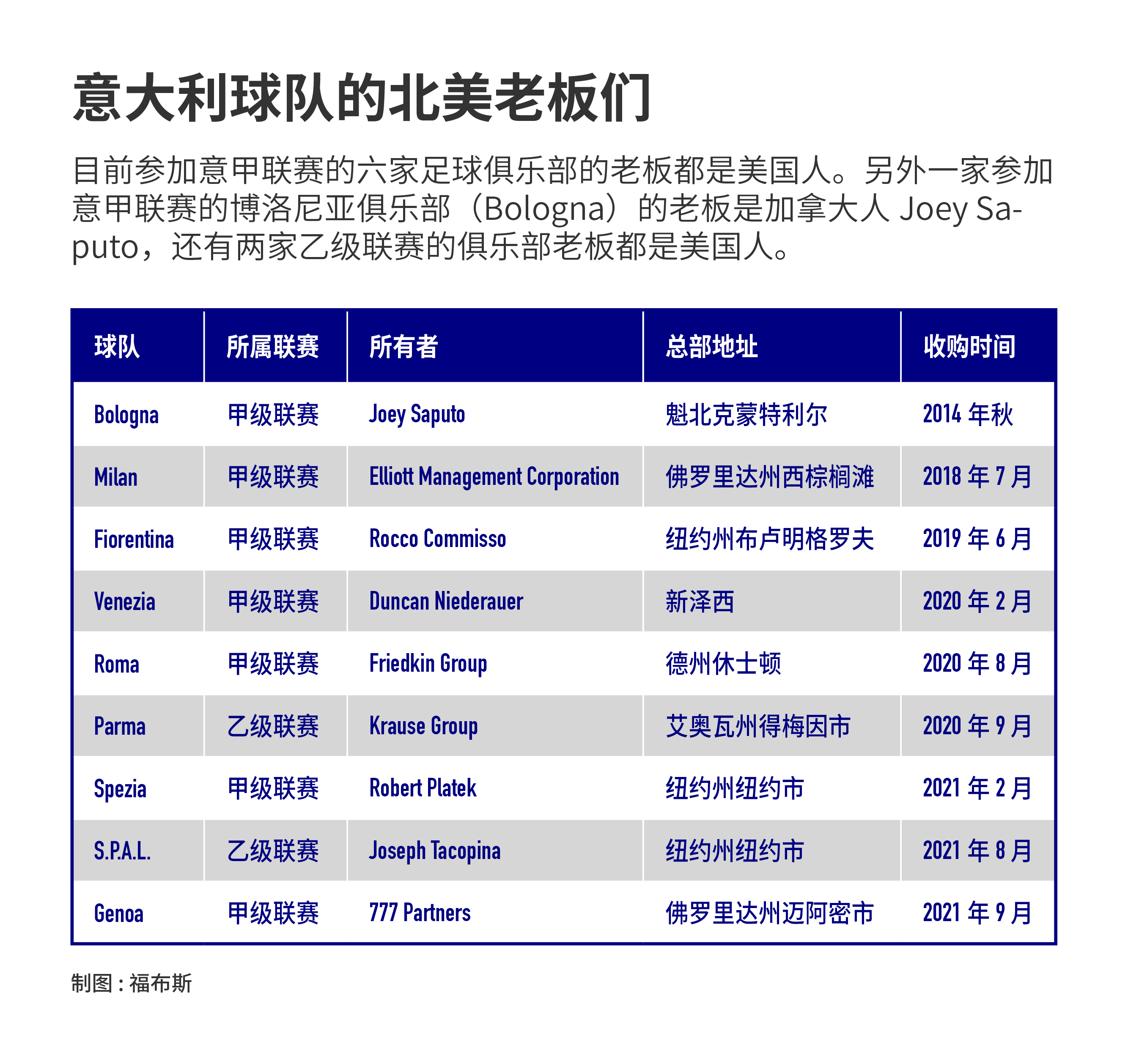 意甲为什么会转播(为何美国投资者要冒着风险把钱撒向意甲？)