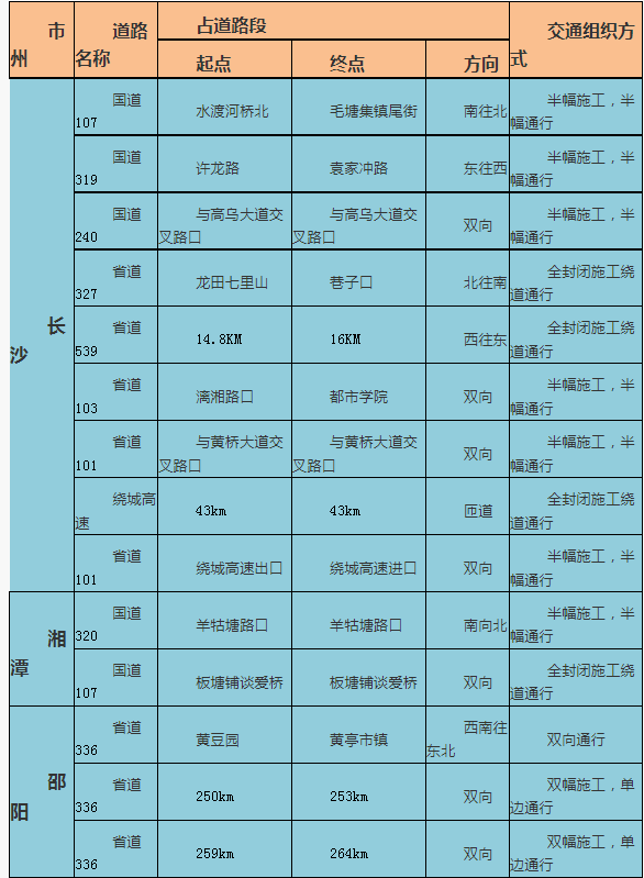 国庆出行注意了！全省多处道路施工，湖南交警给你推荐热门景点最优线路