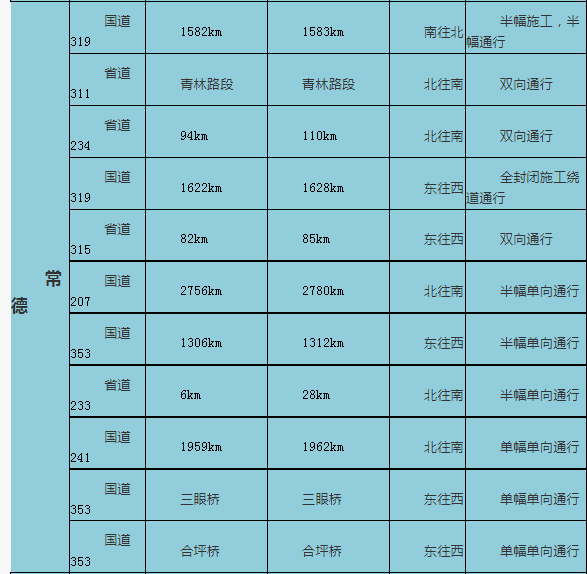 国庆出行注意了！全省多处道路施工，湖南交警给你推荐热门景点最优线路