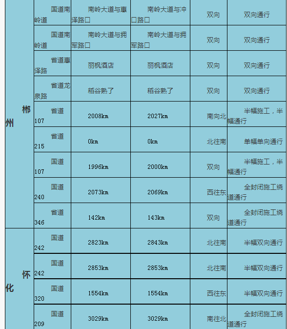 国庆出行注意了！全省多处道路施工，湖南交警给你推荐热门景点最优线路