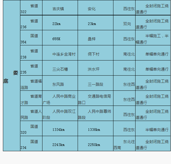 国庆出行注意了！全省多处道路施工，湖南交警给你推荐热门景点最优线路