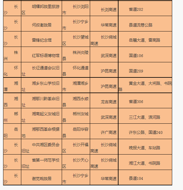 国庆出行注意了！全省多处道路施工，湖南交警给你推荐热门景点最优线路