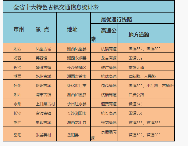 国庆出行注意了！全省多处道路施工，湖南交警给你推荐热门景点最优线路