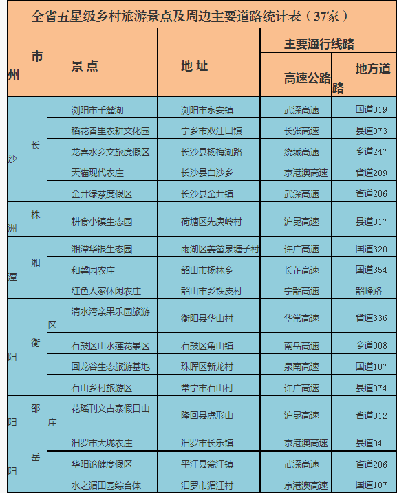 国庆出行注意了！全省多处道路施工，湖南交警给你推荐热门景点最优线路