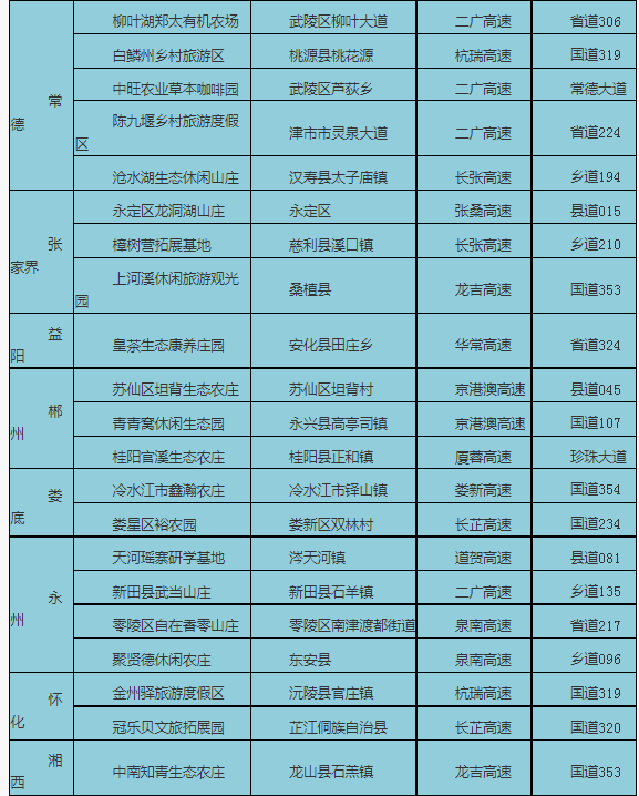 国庆出行注意了！全省多处道路施工，湖南交警给你推荐热门景点最优线路