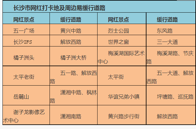 国庆出行注意了！全省多处道路施工，湖南交警给你推荐热门景点最优线路