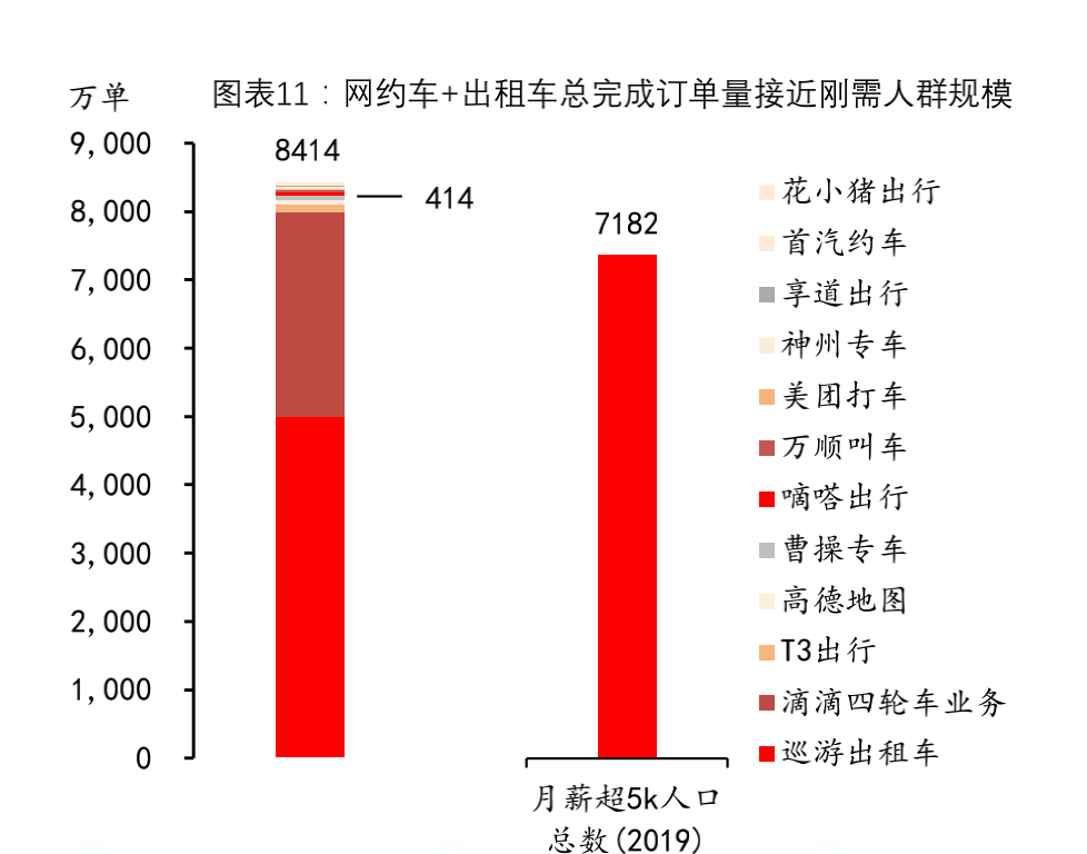 曹操、T3“加油”，烧来的用户能留多久？