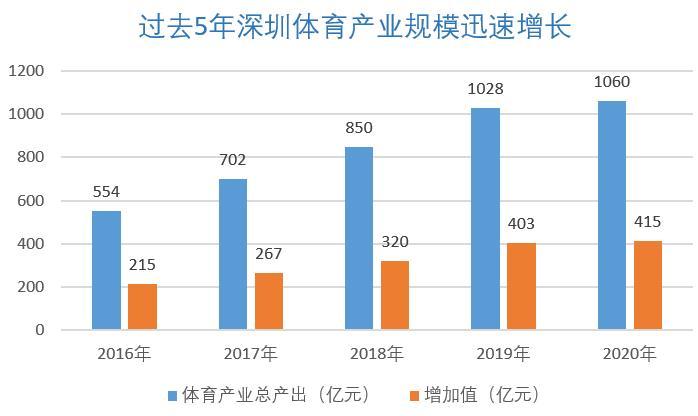 wta深圳(深圳，距离“国际著名体育城市”还有多远？)