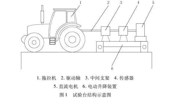 如何评价一台拖拉机的性能？这篇文章说透了