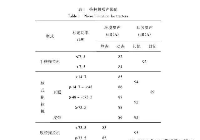 如何评价一台拖拉机的性能？这篇文章说透了