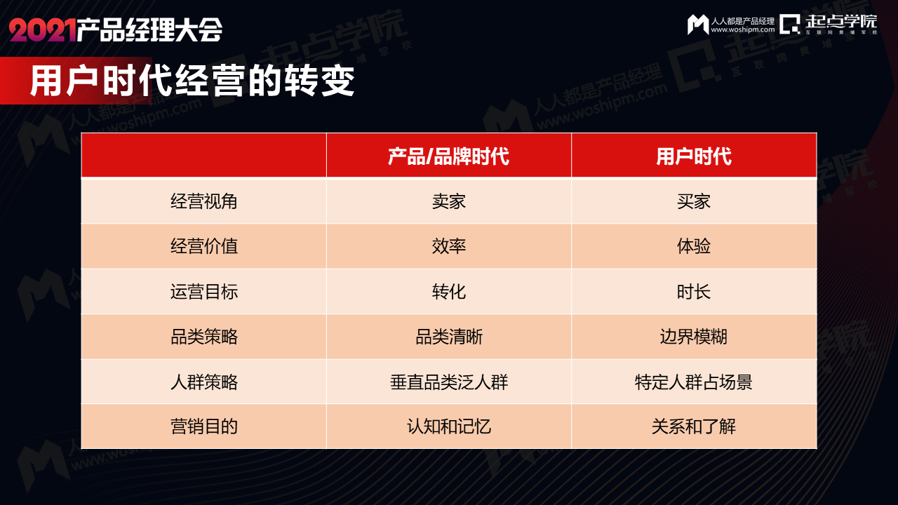 新消费品牌爆发背后的全域增长之道