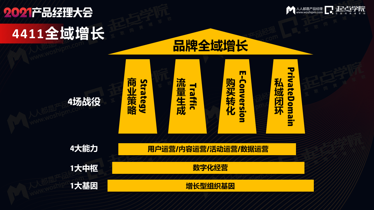 新消费品牌爆发背后的全域增长之道