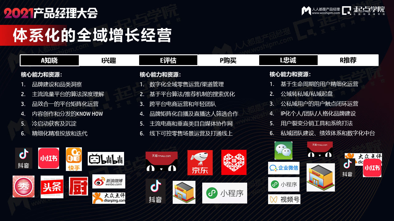 新消费品牌爆发背后的全域增长之道