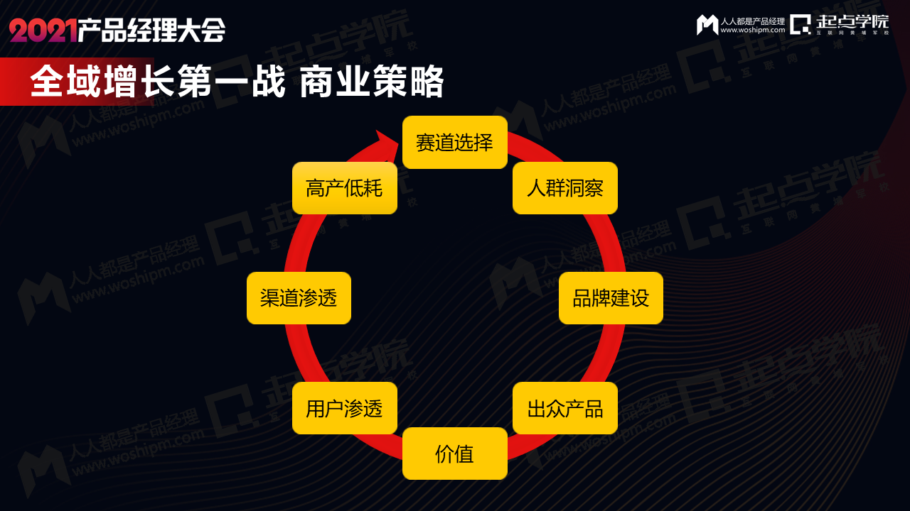新消费品牌爆发背后的全域增长之道