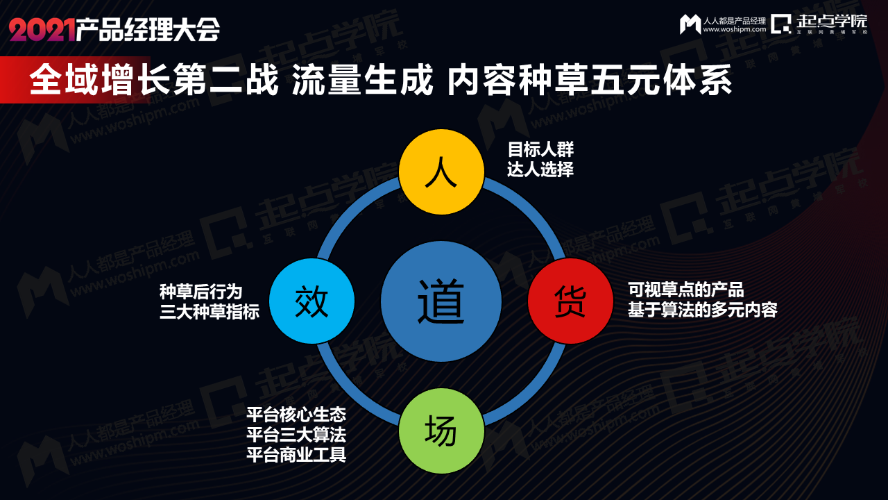 新消费品牌爆发背后的全域增长之道