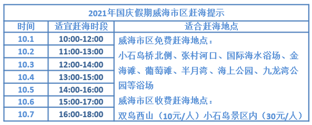 威海旅游攻略（2021年国庆假期威海攻略）