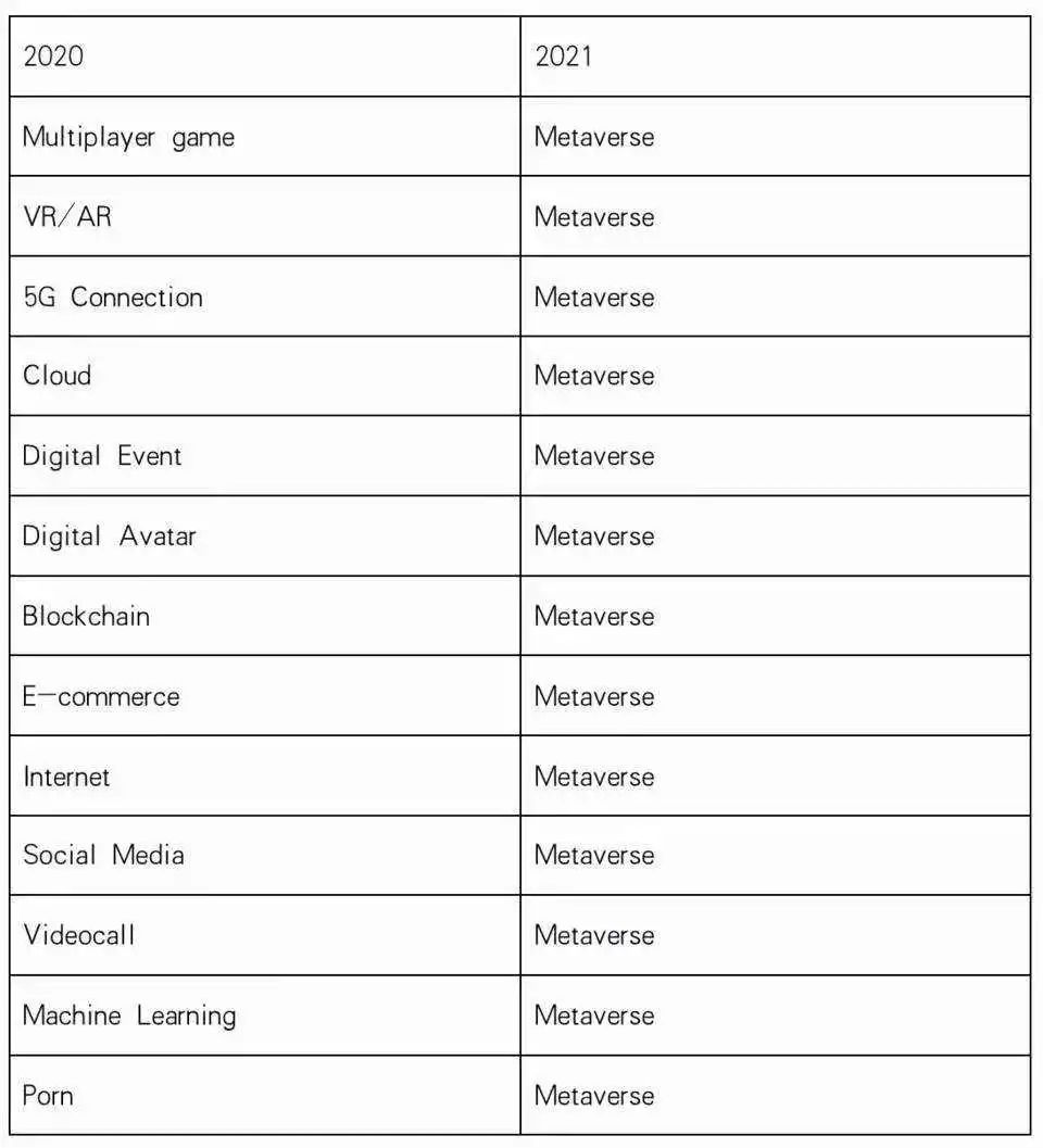 概念热炒的当下，人人都在定义的元宇宙究竟靠哪些技术作支撑？