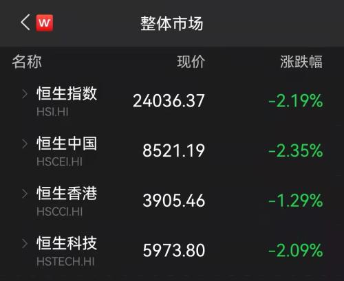 重磅!恒大系两股停牌,恒大汽车暴涨29%!700亿大牛股大跌23%