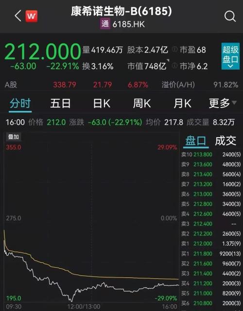 重磅!恒大系两股停牌,恒大汽车暴涨29%!700亿大牛股大跌23%