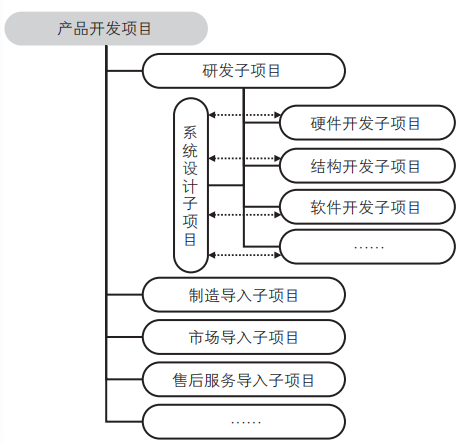 端到端的项目管理，才是王道