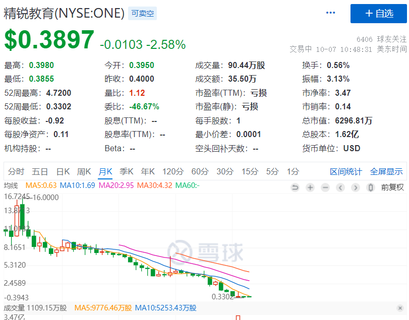 刚刚，美股大涨500点！这家教育机构崩了，暴跌97%，创始人承认“倾家荡产”！特大暴雨侵袭山西，126座矿山关停，煤炭又要涨？