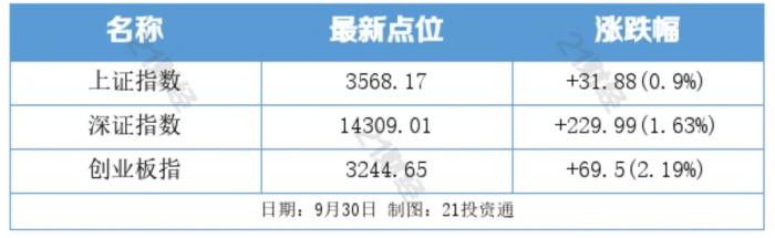 盘前情报丨今日申购！北交所设立后，第一批精选层新股来了