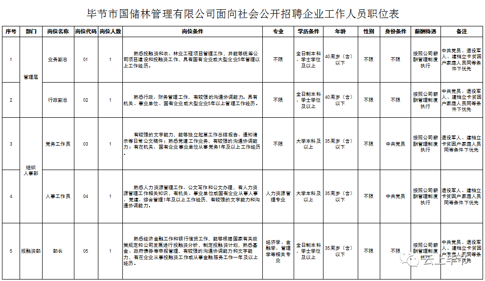 贵州人事招聘（严重缺人）