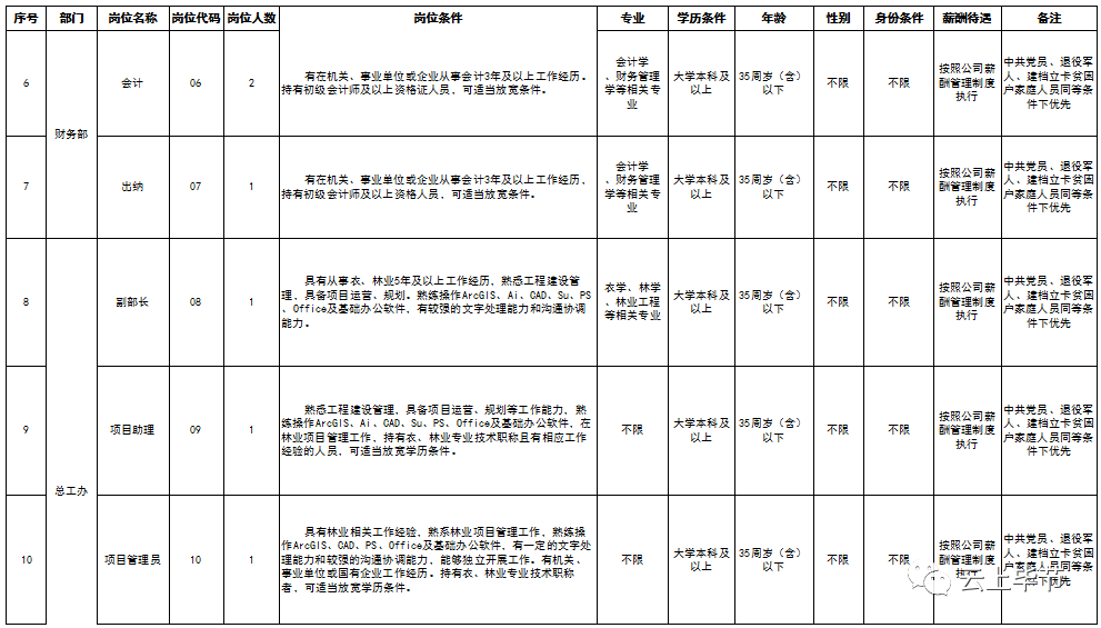 贵州人事招聘（严重缺人）