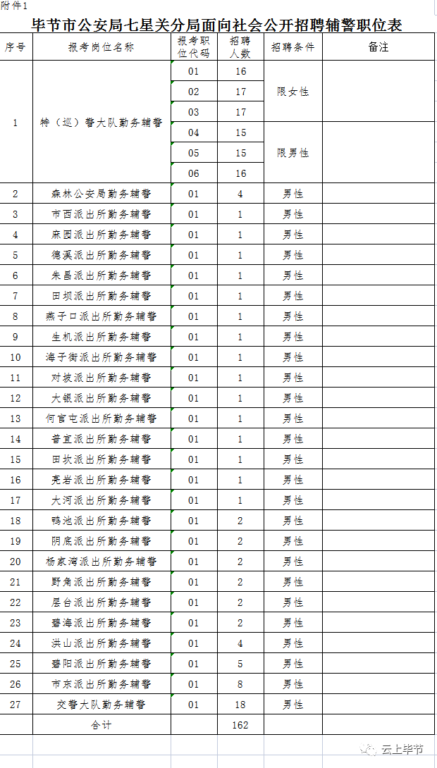 贵州人事招聘（严重缺人）