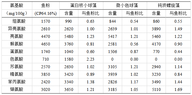 “微藻”與水產(chǎn)美味之間那些你不知道的事兒丨水經(jīng)新注