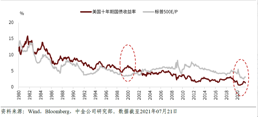 高股息股票能扛通胀吗？