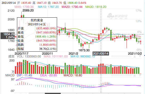 高股息股票能扛通胀吗？