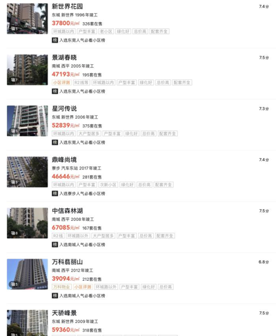 炒房客肠子都要悔青了！东莞二手房价“被指导”，有小区价格腰斩
