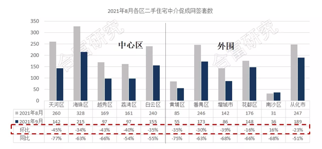 炒房客肠子都要悔青了！东莞二手房价“被指导”，有小区价格腰斩