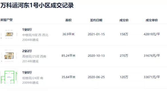 炒房客肠子都要悔青了！东莞二手房价“被指导”，有小区价格腰斩