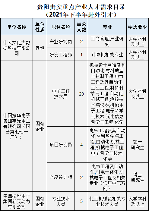 贵州人事招聘（严重缺人）