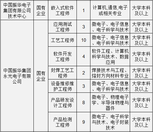 贵州人事招聘（严重缺人）