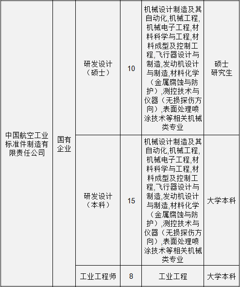 贵州人事招聘（严重缺人）