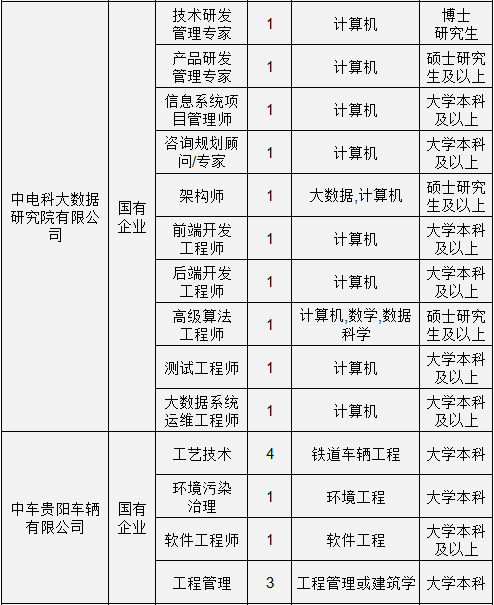 贵州人事招聘（严重缺人）