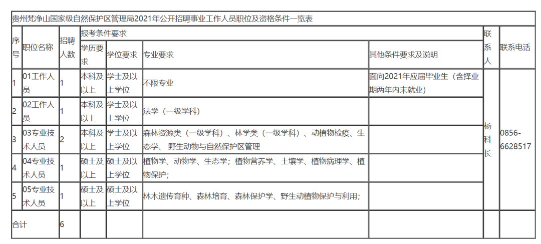 贵州人事招聘（严重缺人）