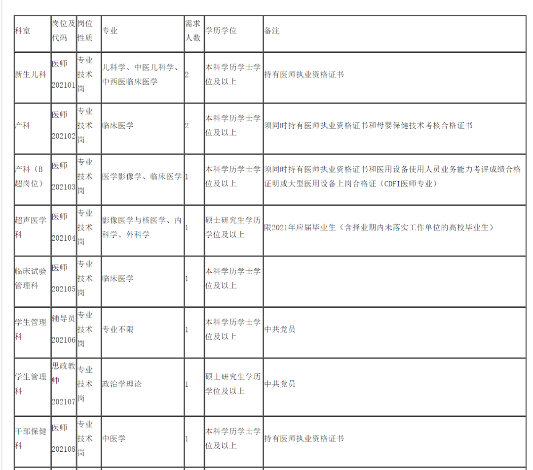 贵州人事招聘（严重缺人）