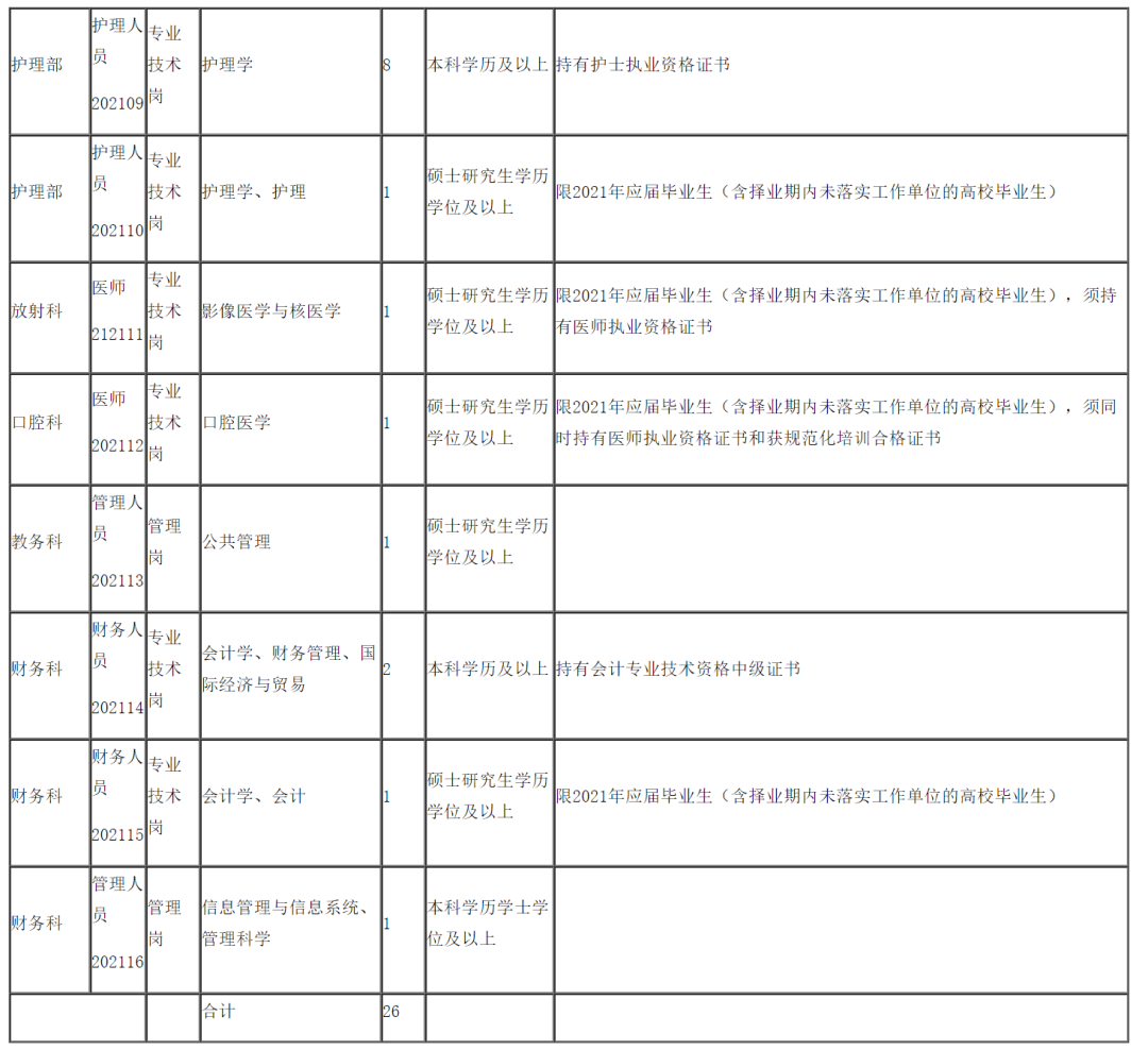 贵州人事招聘（严重缺人）