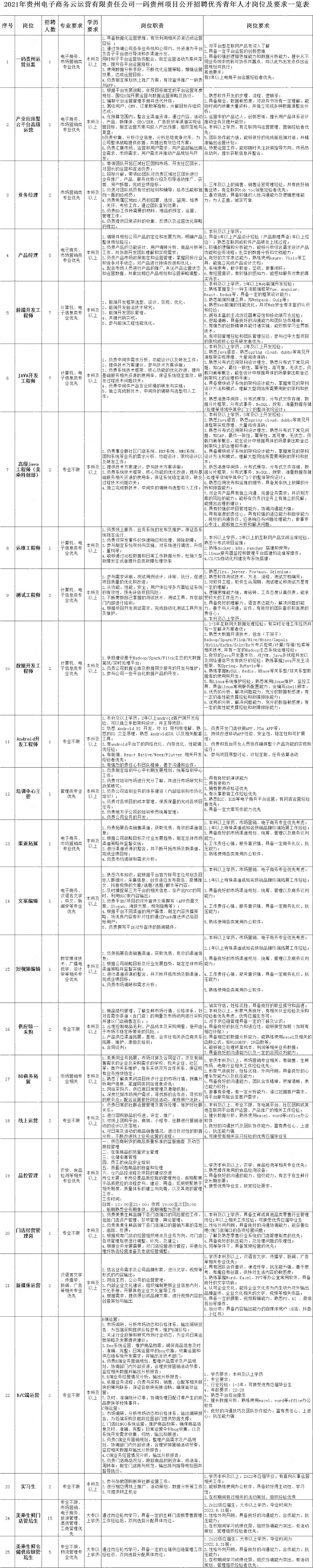 贵州人事招聘（严重缺人）