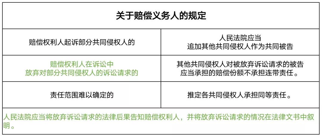 审理道路交通事故损害赔偿案件司法解释,最高院关于审理道路交通事故损害赔偿案件的解释