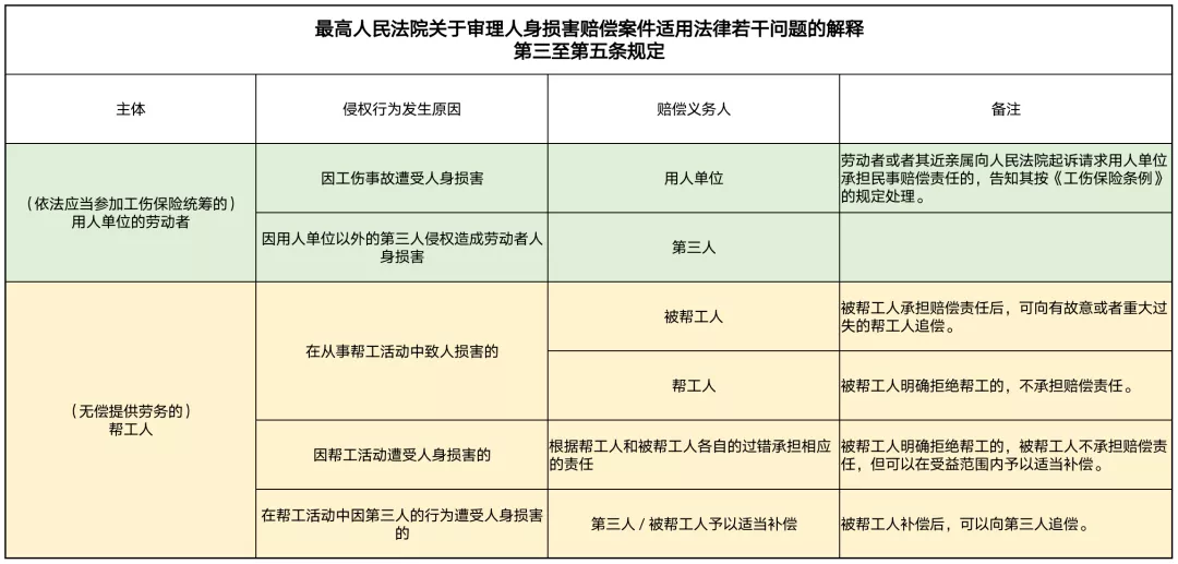 审理道路交通事故损害赔偿案件司法解释,最高院关于审理道路交通事故损害赔偿案件的解释