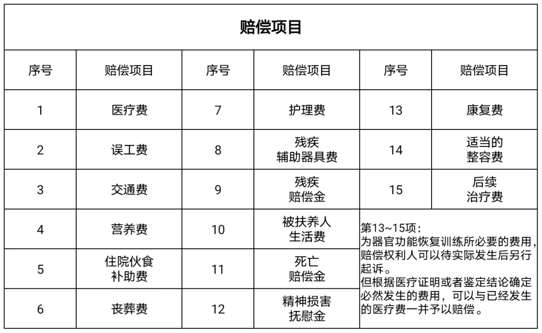 审理道路交通事故损害赔偿案件司法解释,最高院关于审理道路交通事故损害赔偿案件的解释