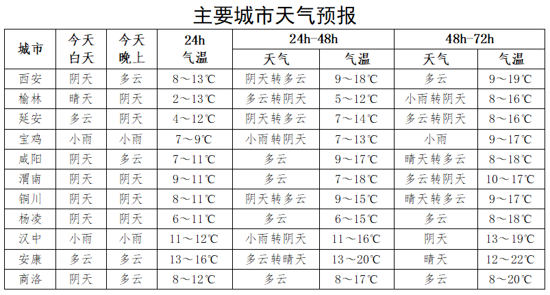 陕西今冬或出现极端寒冷天气！已遭遇近60年来最强降水