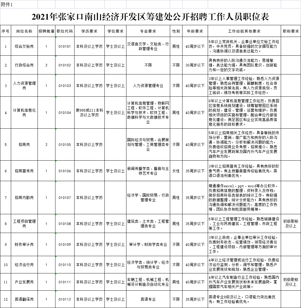 招聘申请（有编制）