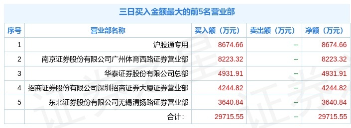 林洋能源三日跌20.48%，机构净卖2.67亿元